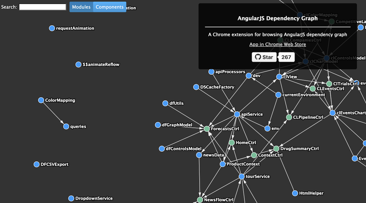AngularJS Dependency Graph.