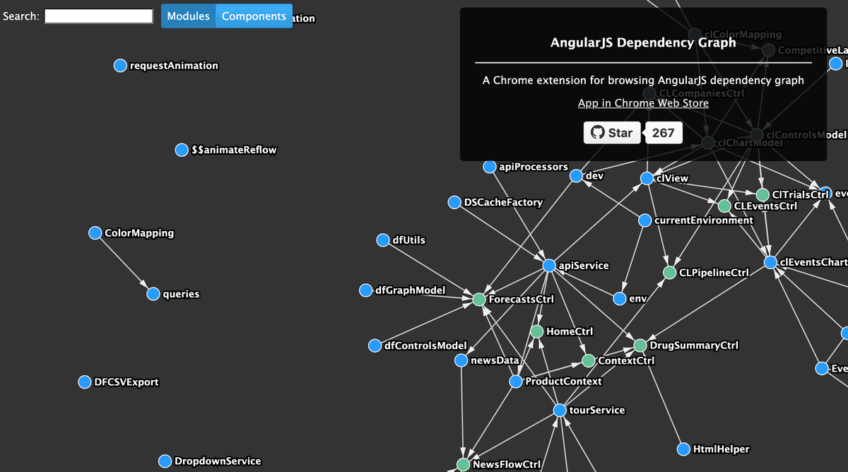 AngularJS Dependency Graph.